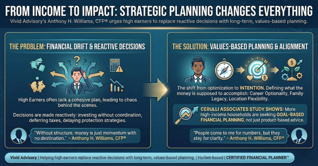 Strategic Income From Income To Impact: How Strategic Planning Changes Everything » High ...